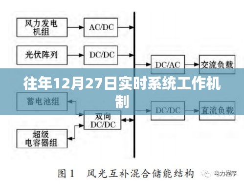 往年12月27日实时系统运行机制解析