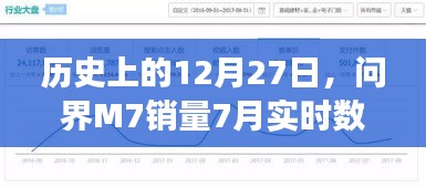 问界M7销量深度解析，历史数据与实时数据对比