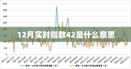 12月实时指数42含义解析，简洁明了，能够准确地反映您所询问的主题。