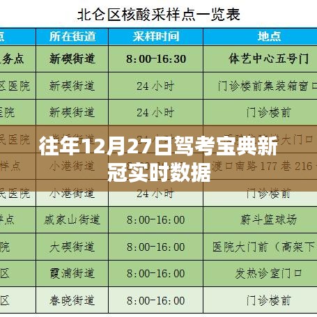 驾考宝典新冠实时数据更新，历年12月27日分析