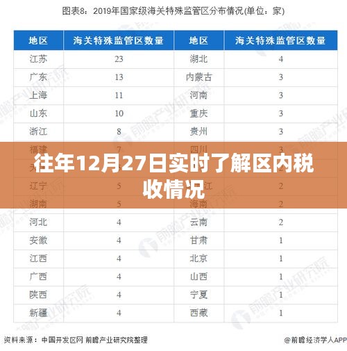 往年12月税收概况及实时动态分析