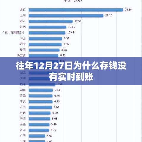 建议，往年年末存款未实时到账原因解析