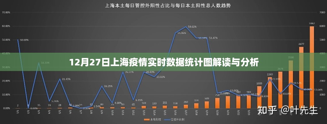 上海疫情实时数据统计图解读与分析，最新数据发布