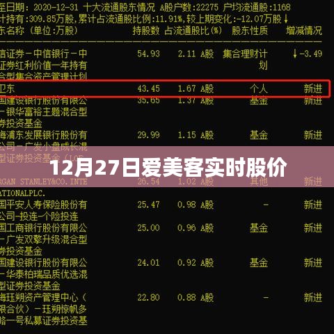 关于爱美客实时股价信息的标题建议，爱美客股价实时动态。