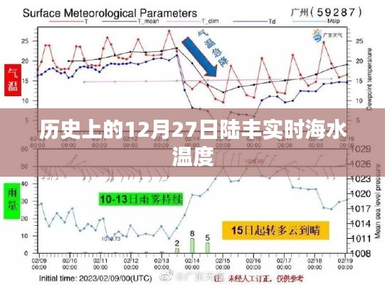 12月27日陆丰海水温度历史与实时温度解析