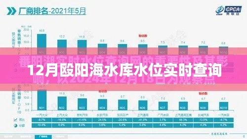 殴阳海水库实时水位查询（最新更新）