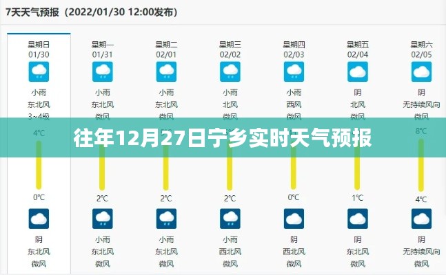 宁乡市历年12月27日天气预报概览