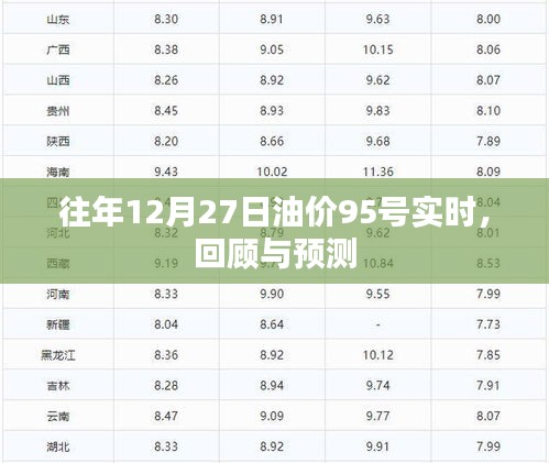 历年12月27日油价回顾与预测，95号汽油实时动态分析