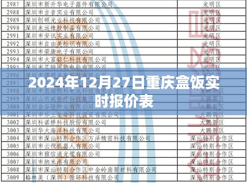 重庆盒饭实时报价表（最新更新至2024年）