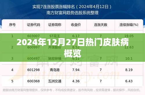 2024年12月皮肤病热点概览，症状、治疗与预防