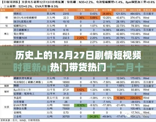 历史上的十二月二十七日，剧情短视频带货热潮