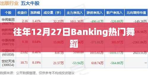 Banking热门舞蹈盘点，历年12月27日舞姿回顾