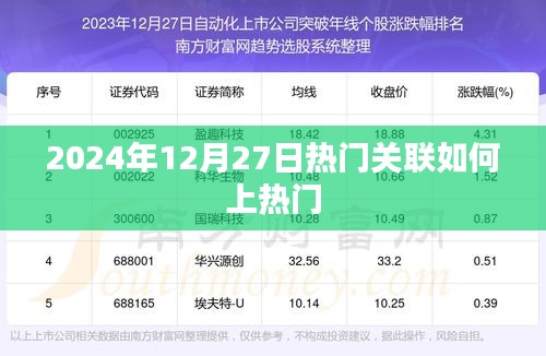 揭秘2024年热点，如何把握上热门关联趋势