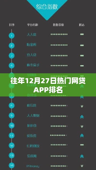 往年12月27日热门网贷APP排名榜单揭晓