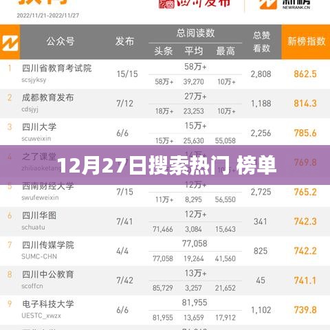 12月27日搜索热门榜单出炉