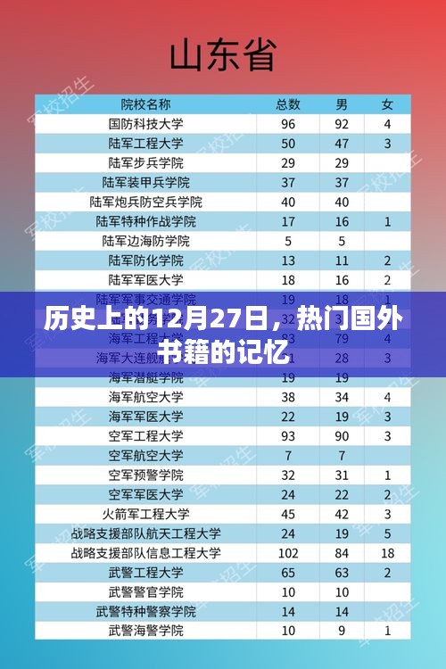 热门国外书籍记忆之历史上的12月27日