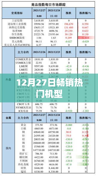 12月27日热门畅销机型榜单