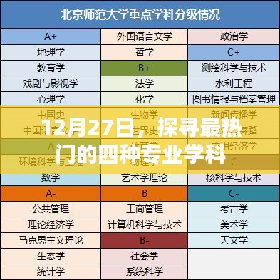 探寻最热门四大专业学科，揭秘热门专业趋势（12月27日）