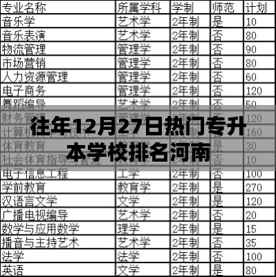 河南专升本热门学校排名（历年12月27日版）