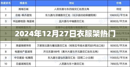 2024年12月27日衣架流行趋势展望