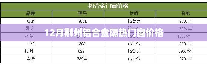 荆州铝合金隔热门窗12月价格概览