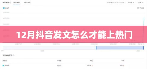 抖音热门秘籍，揭秘十二月高效发文攻略