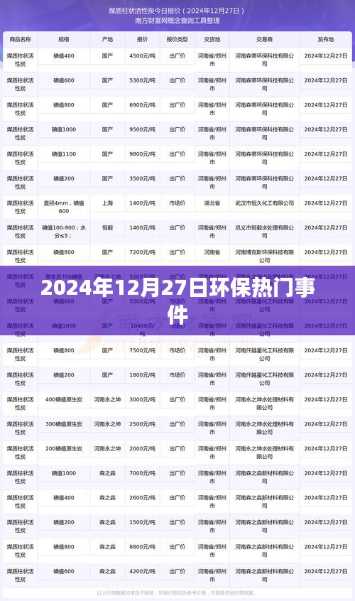 环保热点事件速递，2024年12月27日环保要闻盘点