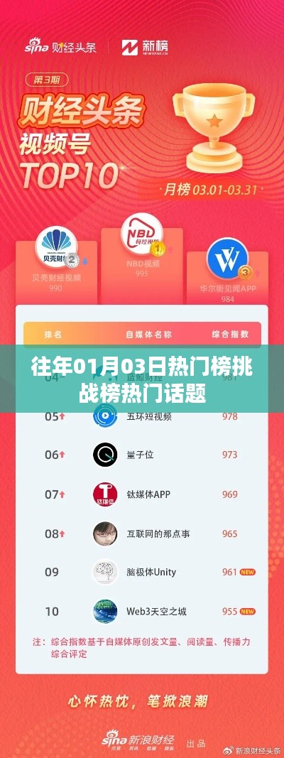 热门话题挑战榜，历年元旦后的热议焦点