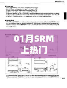 SRM一月热门话题聚焦