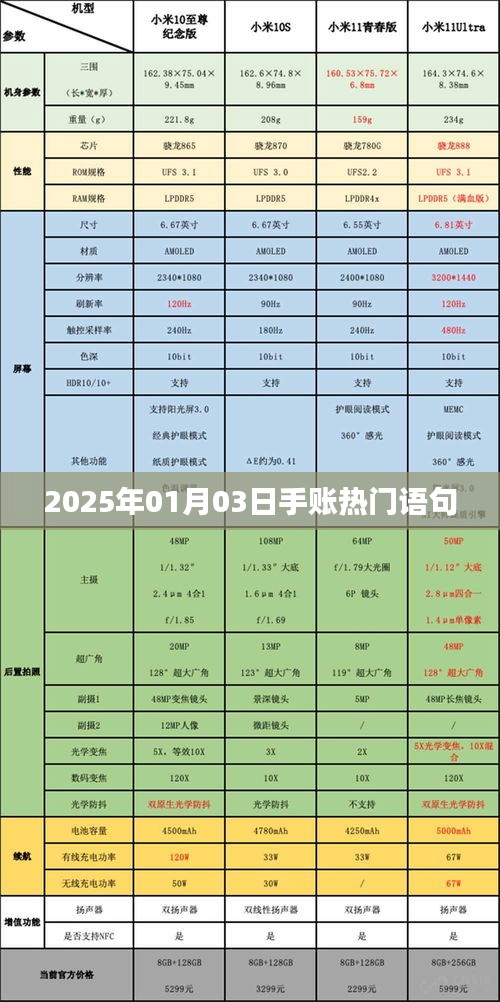 『手账流行语速递，2025年元旦手账热门语句一网打尽』