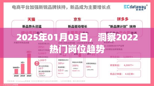 洞察未来热门岗位趋势，展望2025年岗位发展预测