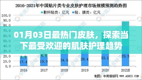 探索最新肌肤护理趋势，热门皮肤护理秘籍