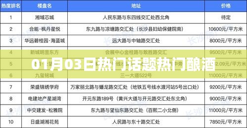 热门酿酒话题聚焦，最新动态与趋势热议