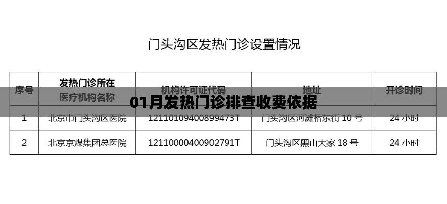 01月发热门诊排查收费依据解析