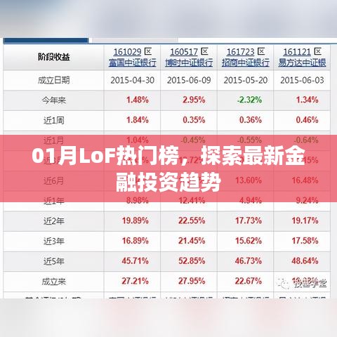 01月LoF热门榜，最新金融投资趋势探索