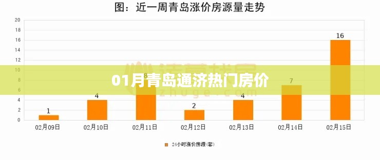 青岛通济最新房价走势分析