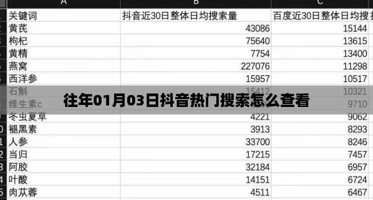 抖音热门搜索历史查看攻略