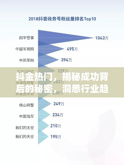 抖金热门背后的成功秘诀与行业趋势洞察