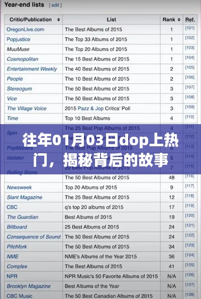 Dop爆红背后的故事揭秘，日期回溯至往年一月三日