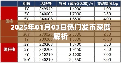 关于比特币深度解析，2025年1月3日热门发币探讨