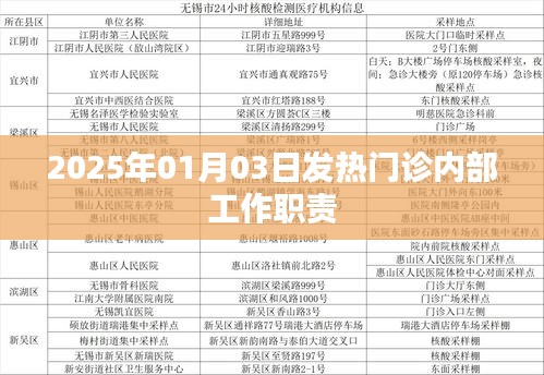 2025年发热门诊内部工作职责详解