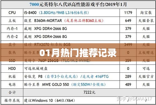 精选热门推荐记录，一月精彩瞬间回顾