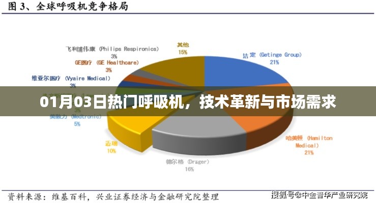 热门呼吸机技术革新与市场需求解析