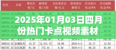 四月份热门卡点视频素材大放送，2025年精选素材