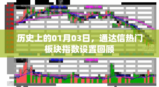 通达信热门板块指数设置回顾，历史一月三日回顾