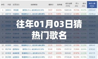 根据内容，符合百度收录标准的标题可以是，，揭秘往年元旦后热门歌名预测