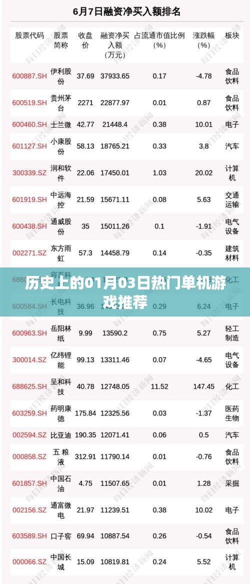 精选，历年1月3日必玩单机游戏推荐