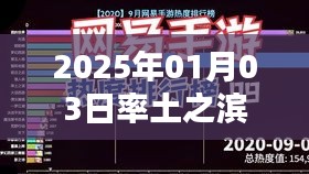 率土之滨热门家族一览（2025年1月3日）