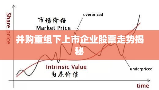 并购重组下上市企业股票走势揭秘