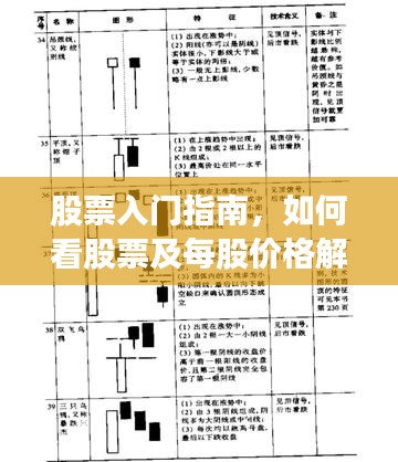 股票入门指南，如何看股票及每股价格解析